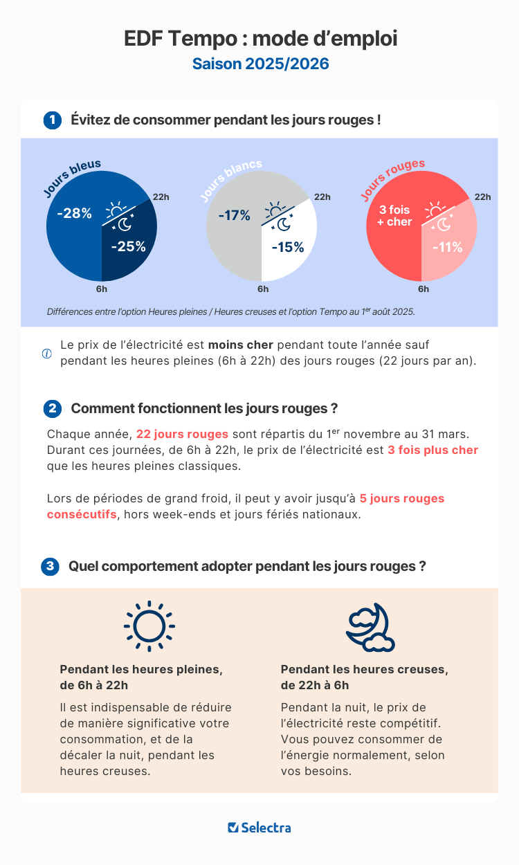 infographie-tempo