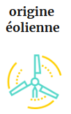 Origine eolienne